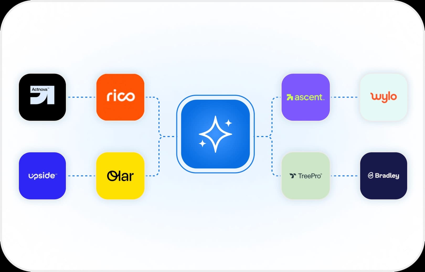 Explore Custom Designs