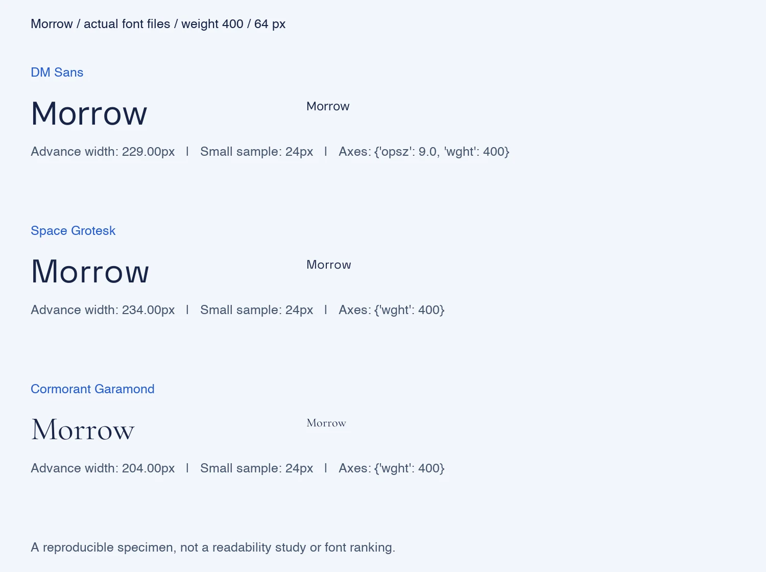 Morrow rendered from three actual font files, with large and small samples and measured advance widths.